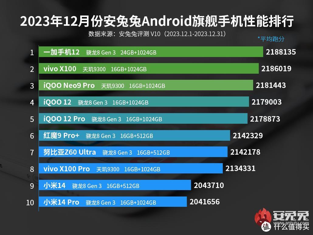 一加手机有游戏加速吗吗_游戏加速手机加速_加速加手机游戏有什么