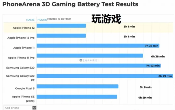 游戏手机128g够用么_游戏128g手机够用吗_128g手机玩游戏