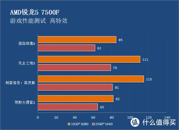 3070显卡什么水平-3070 显卡：游戏界的超级明星，性能强劲画面流畅，你值得拥有