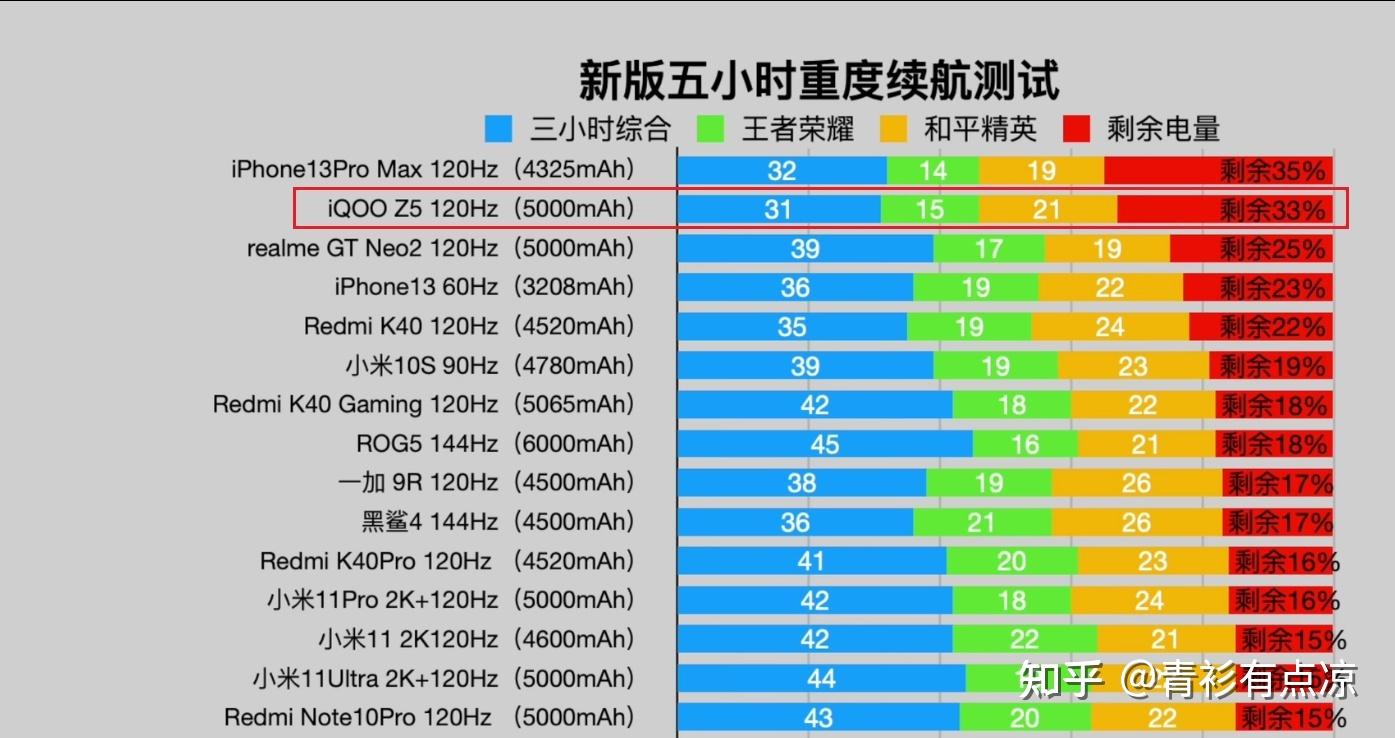 最近游戏手机排行_排行最近手机游戏有哪些_近期手机游戏