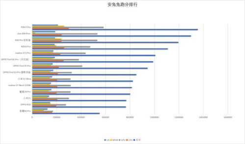 rog7安卓系统,深度解析安卓系统下的极致游戏体验